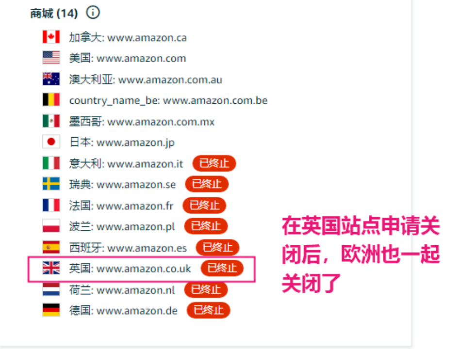 如何关闭单独商城的站点，如北美/日本/欧洲