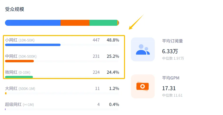 TikTok月销10万的4美元迷你香薰，到底有什么魔力？