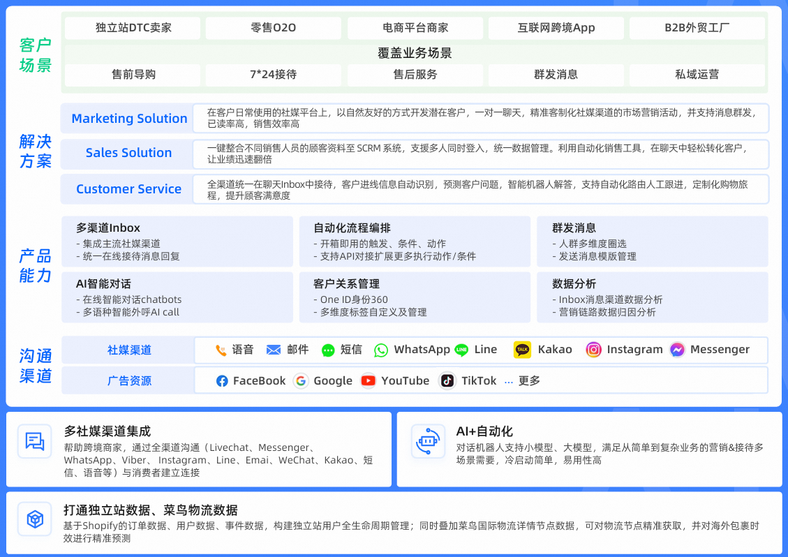 跨境电商如何破局社媒多样化挑战？