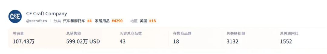 TikTok月销10万的4美元迷你香薰，到底有什么魔力？