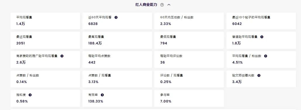 头部出海品牌合作过哪些高ROI红人？这期我们盘Dreame追觅