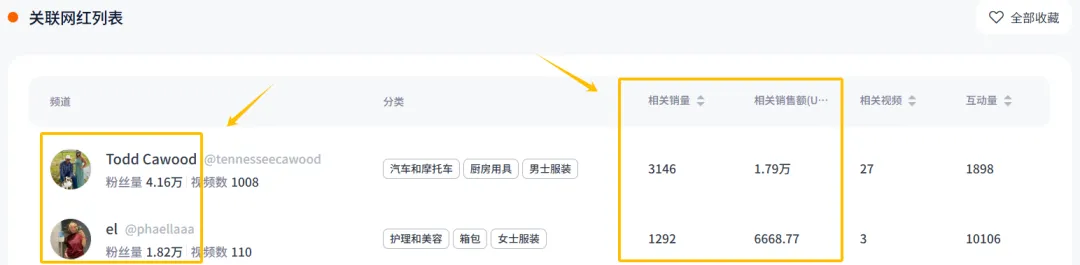 TikTok月销10万的4美元迷你香薰，到底有什么魔力？