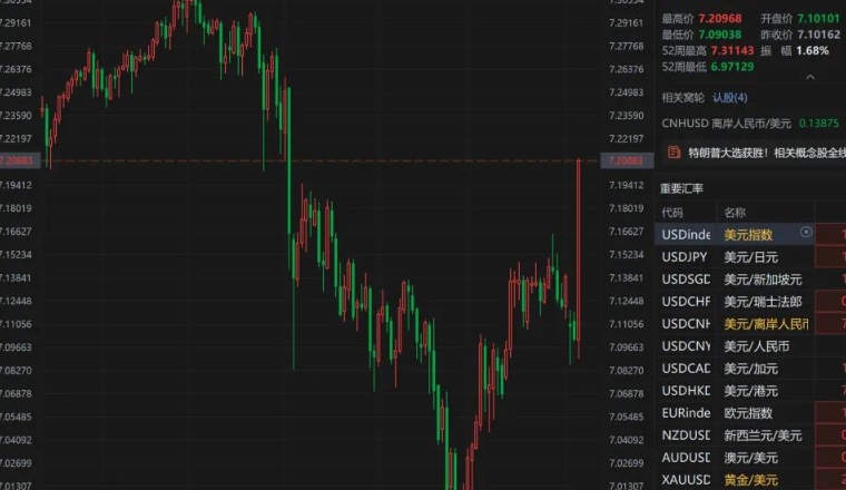 创新低！离岸人民币兑美元下跌，对卖家有这些潜在影响