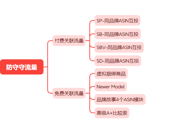 必看！黑五网一提升转化率的3个绝招