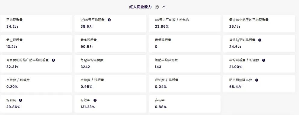 头部出海品牌合作过哪些高ROI红人？这期我们盘Dreame追觅