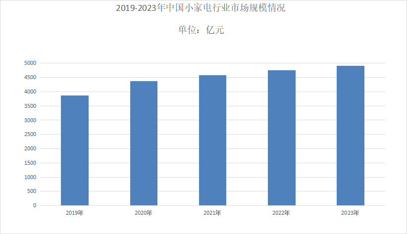 头部出海品牌合作过哪些高ROI红人？这期我们盘Dreame追觅