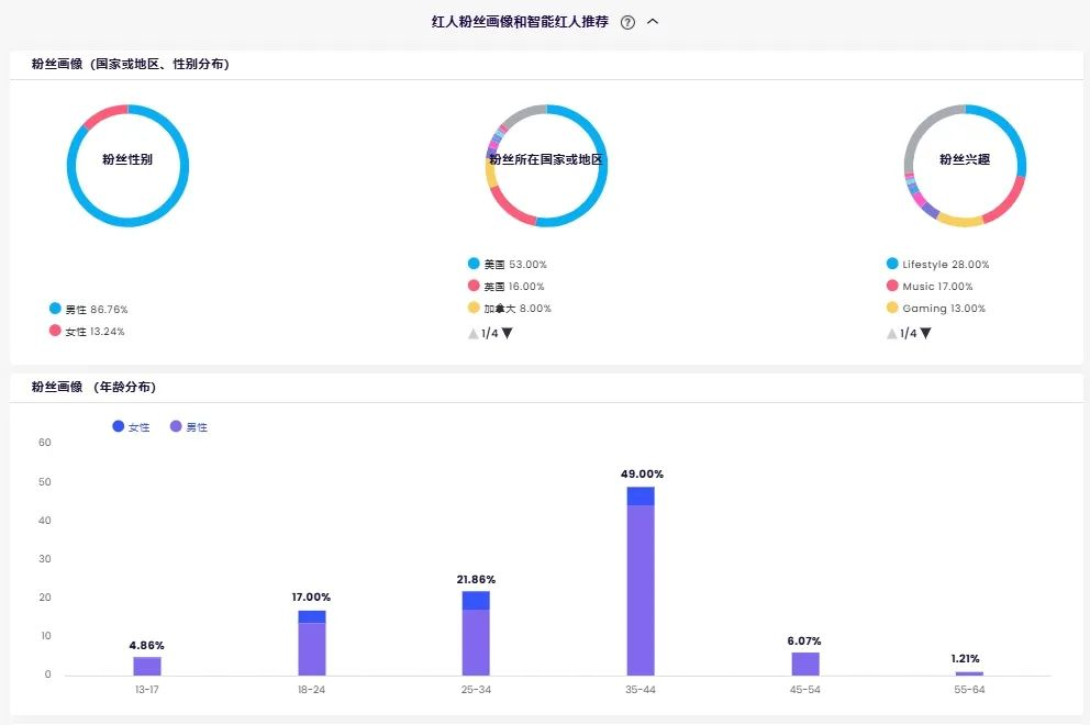 头部出海品牌合作过哪些高ROI红人？这期我们盘Dreame追觅