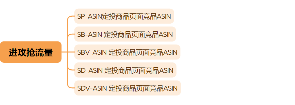 必看！黑五网一提升转化率的3个绝招