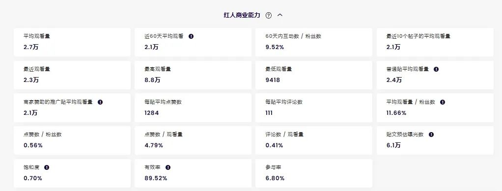 头部出海品牌合作过哪些高ROI红人？这期我们盘Dreame追觅