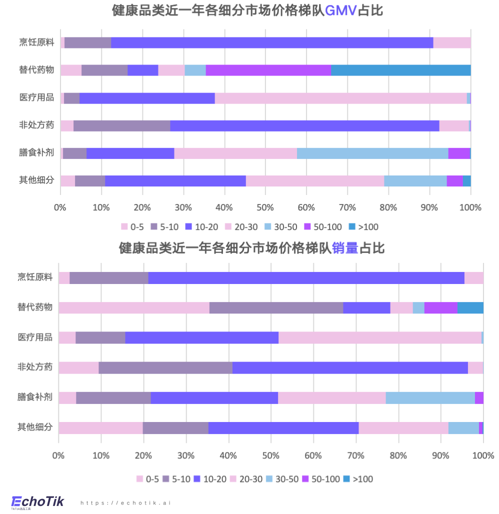 2023-2024年TikTok Shop欧美健康类目市场洞察报告