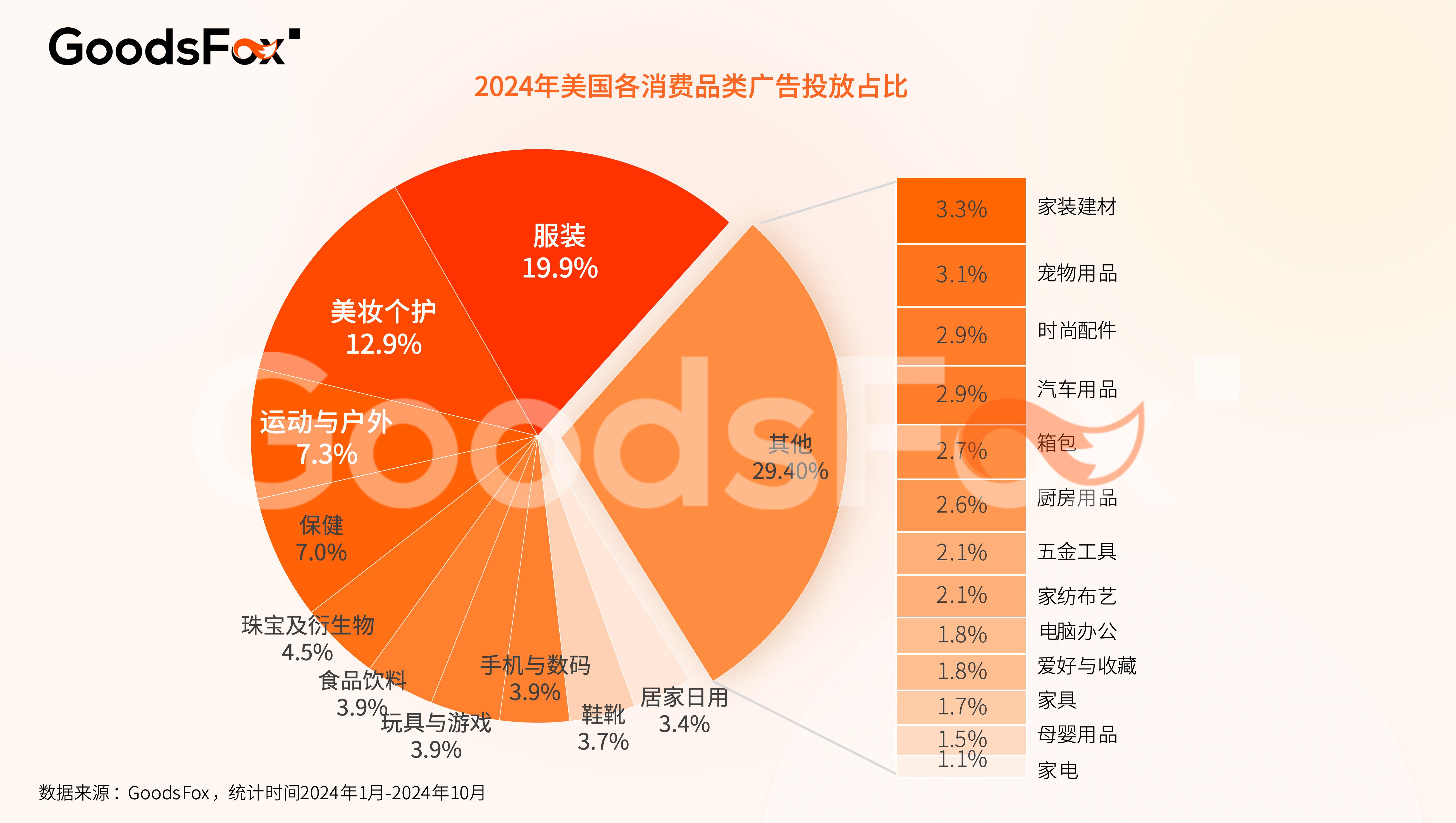 最新出海宝典！2024美国市场营销洞察