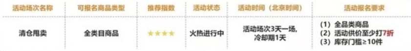 TEMU黑五倒计时2天！单量“狂飙”预警？