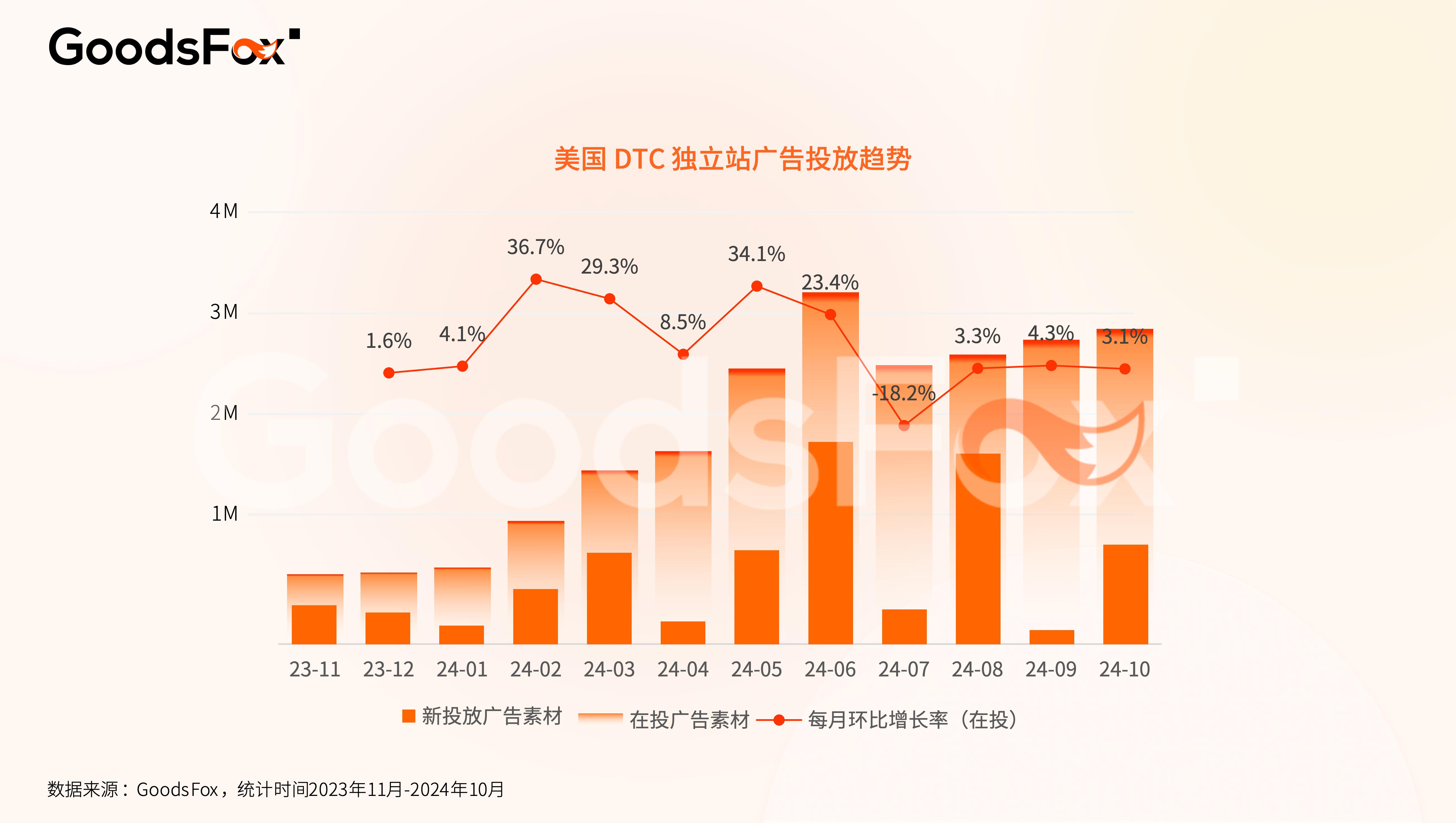最新出海宝典！2024美国市场营销洞察