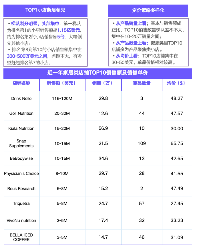 2023-2024年TikTok Shop欧美健康类目市场洞察报告