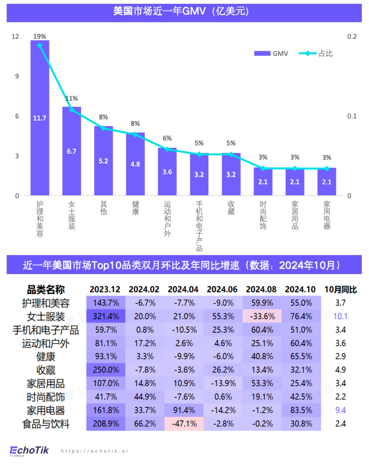 2023-2024年TikTok Shop欧美健康类目市场洞察报告
