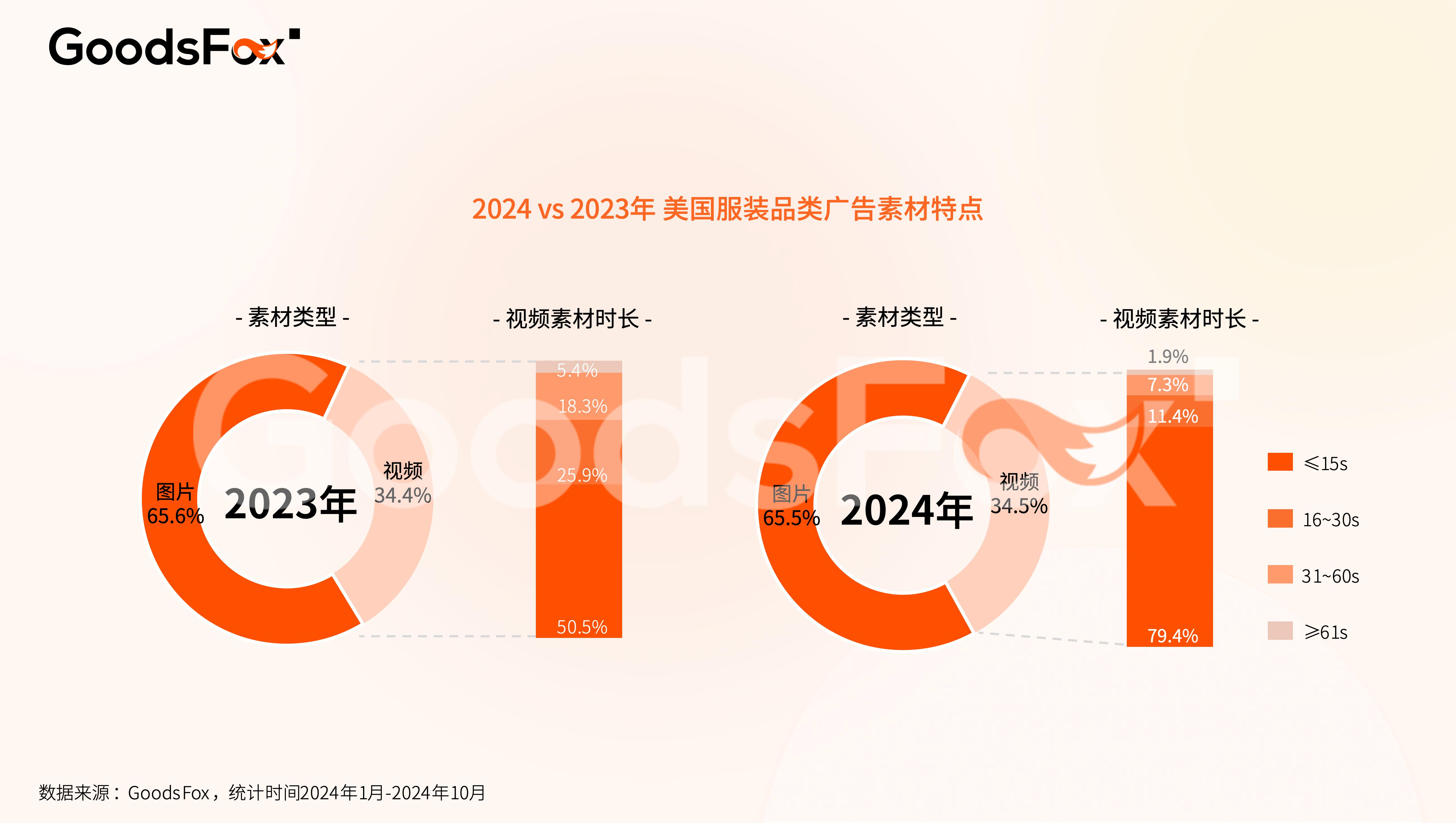 最新出海宝典！2024美国市场营销洞察