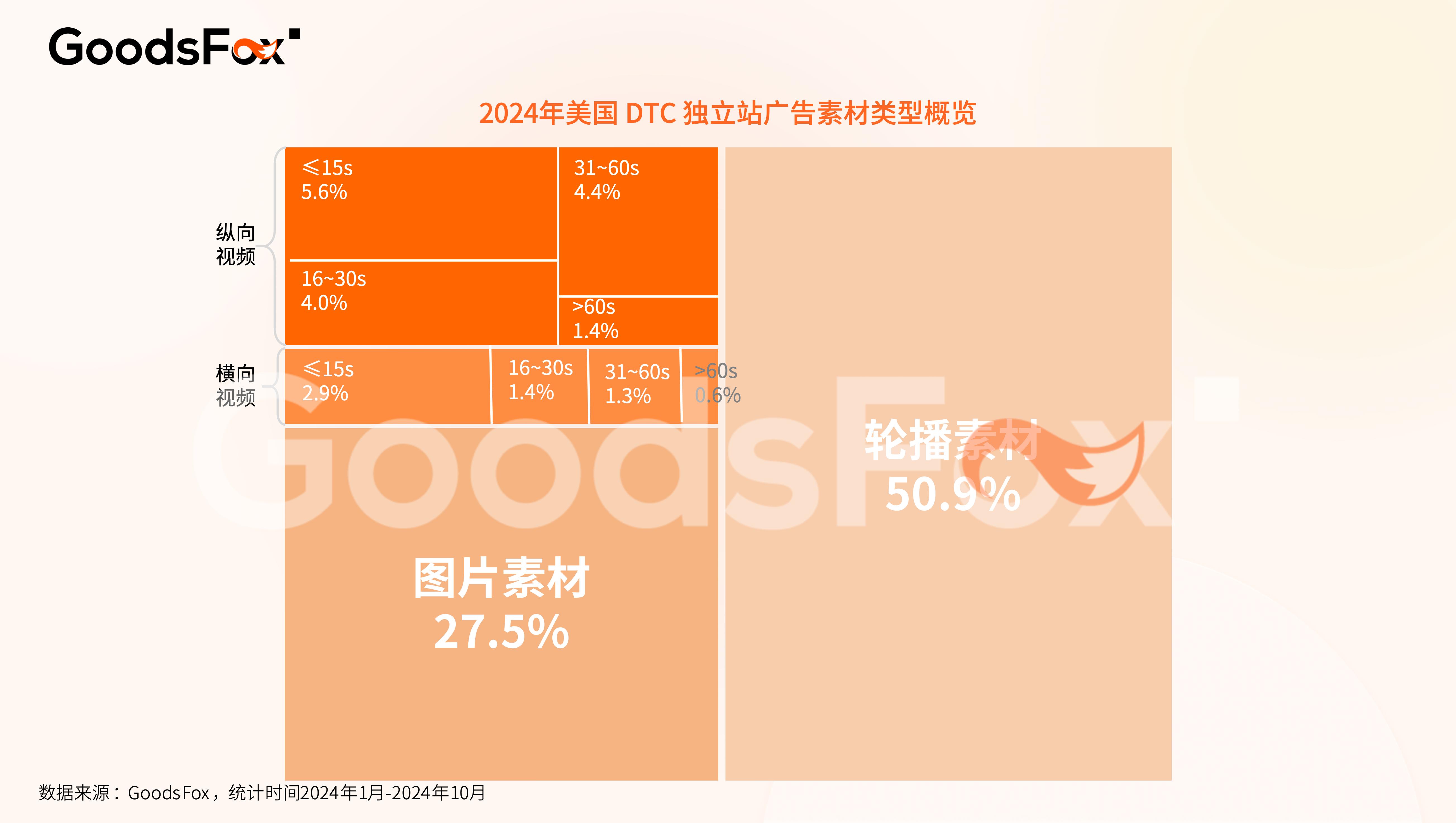 最新出海宝典！2024美国市场营销洞察