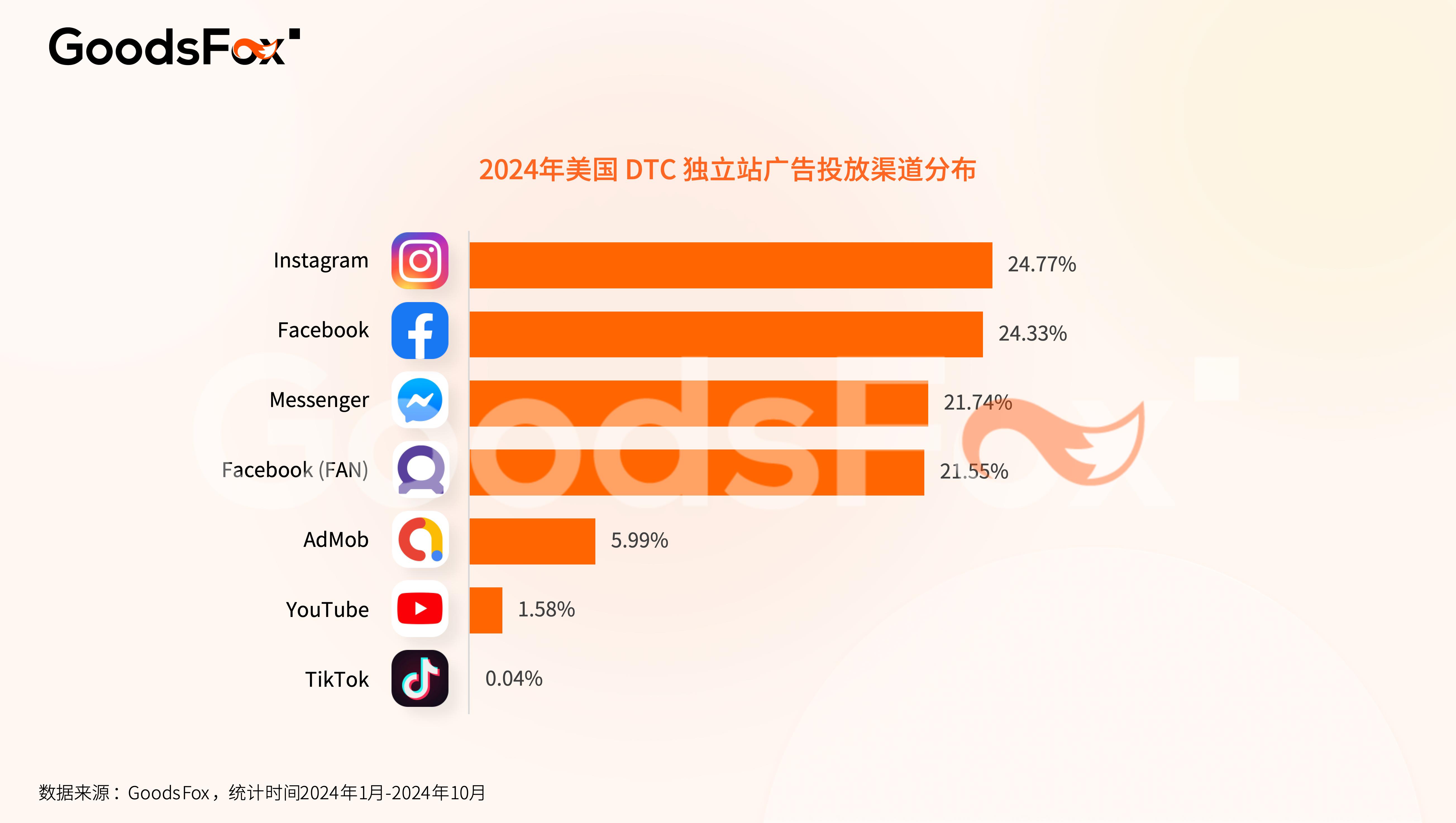 最新出海宝典！2024美国市场营销洞察