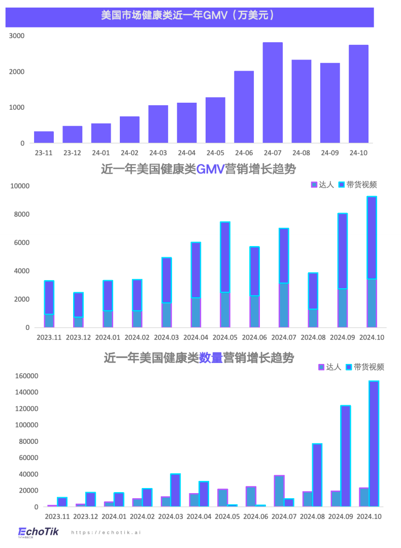 2023-2024年TikTok Shop欧美健康类目市场洞察报告