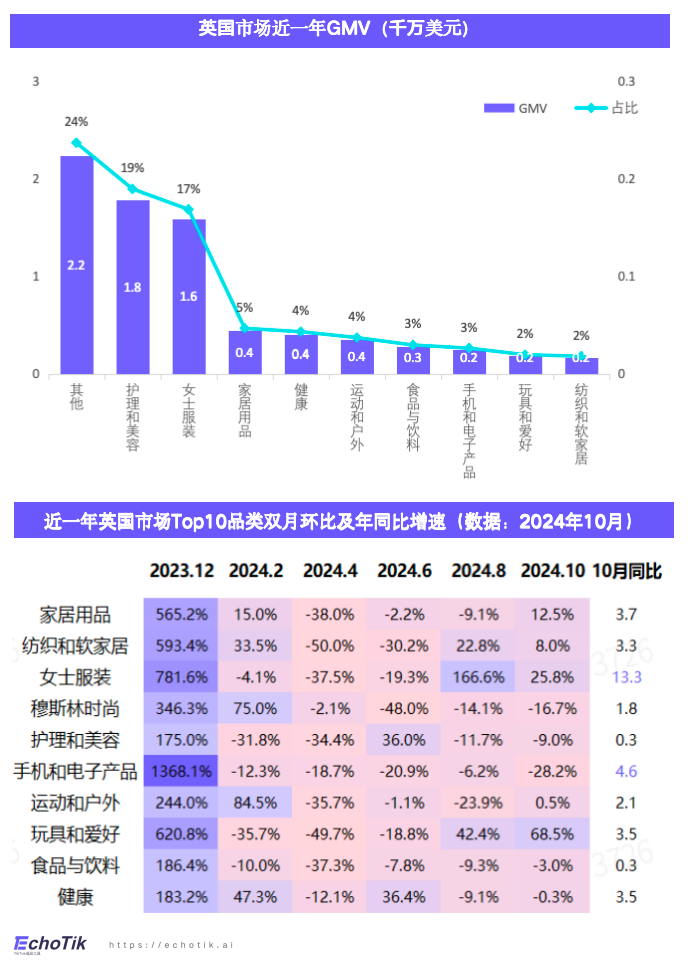 2023-2024年TikTok Shop欧美健康类目市场洞察报告