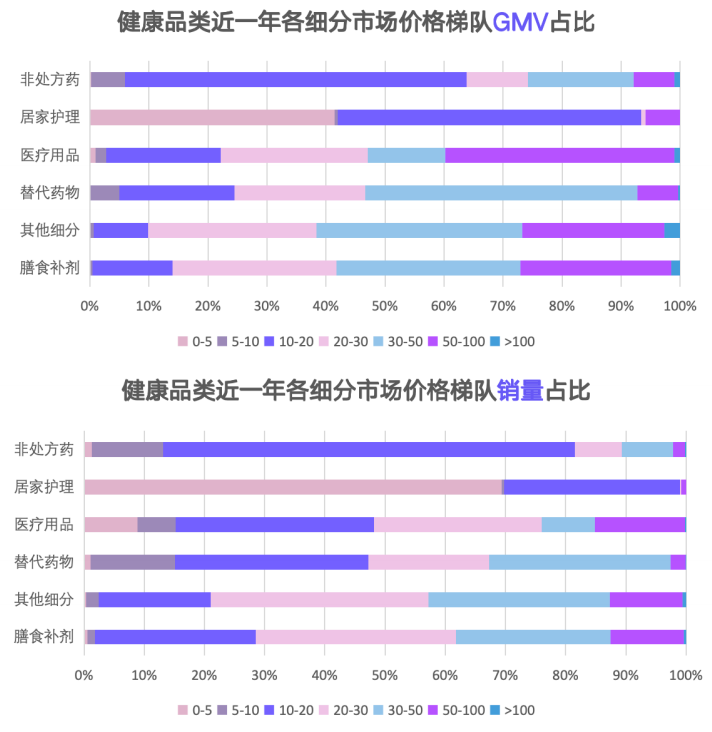 2023-2024年TikTok Shop欧美健康类目市场洞察报告