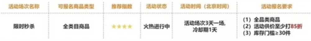 TEMU黑五倒计时2天！单量“狂飙”预警？