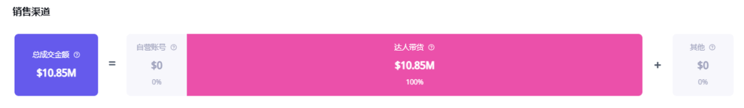 红人带货助保健品突破千万销售额，今年黑五能否再创奇迹？