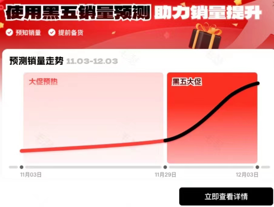 TEMU黑五倒计时2天！单量“狂飙”预警？