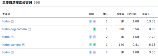 “黑科技＋养宠”能擦出什么火花，让这个DTC品牌来告诉你！