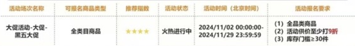 TEMU黑五倒计时2天！单量“狂飙”预警？
