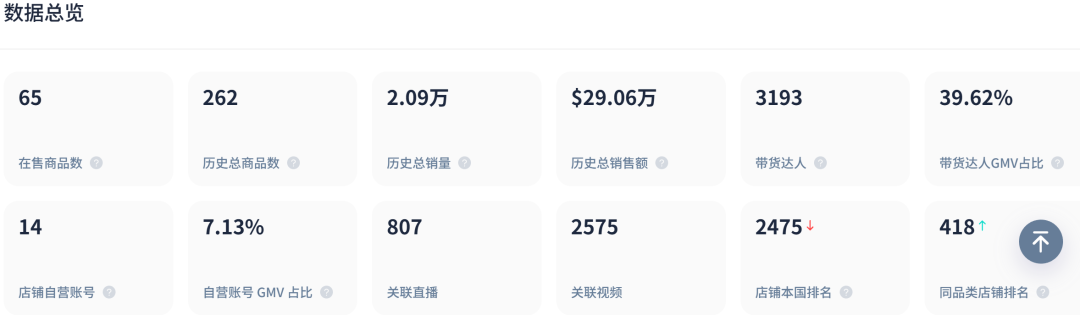 欧美巨星助力TikTok直播带货，这款产品将成超级爆款！