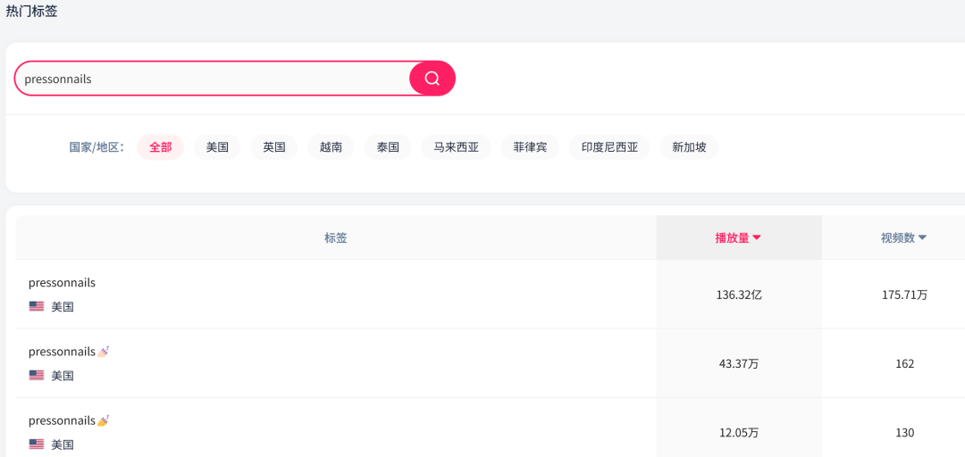 欧美巨星助力TikTok直播带货，这款产品将成超级爆款！
