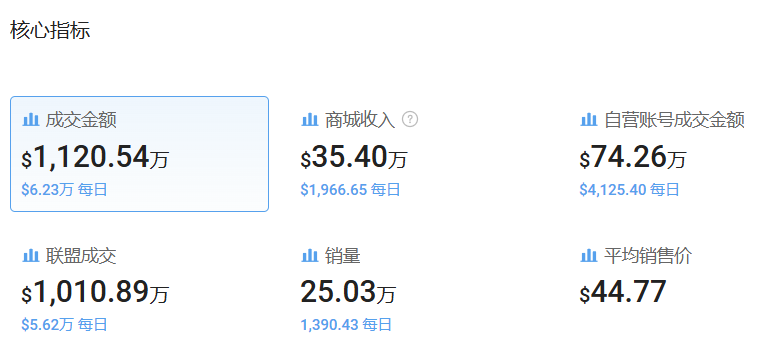 一条擦车毛巾如何半年营收360万美金？汽车周边用品在TikTok的崛起之路