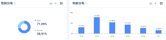 DTC出海品牌好榜样之Aqara！