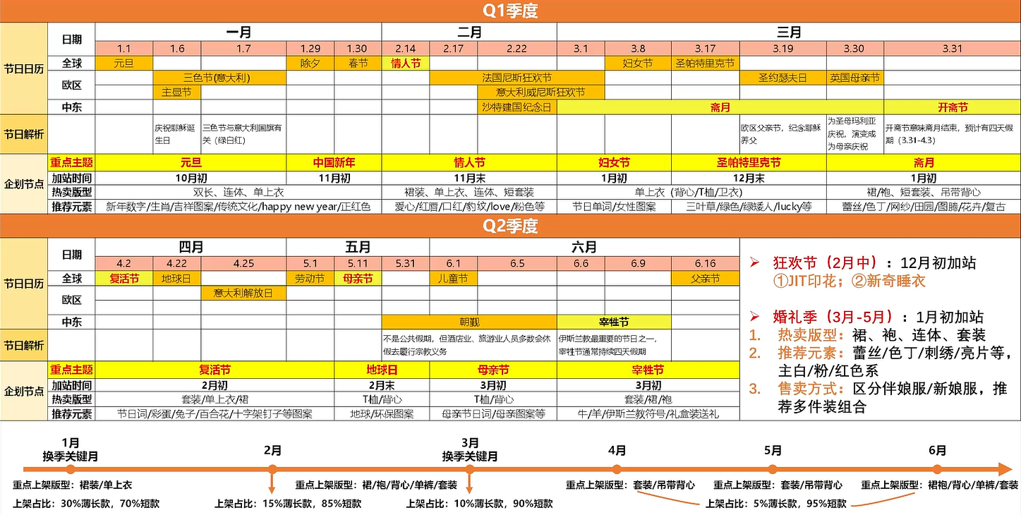 干货！TEMU 2025标码睡衣选品攻略来了！