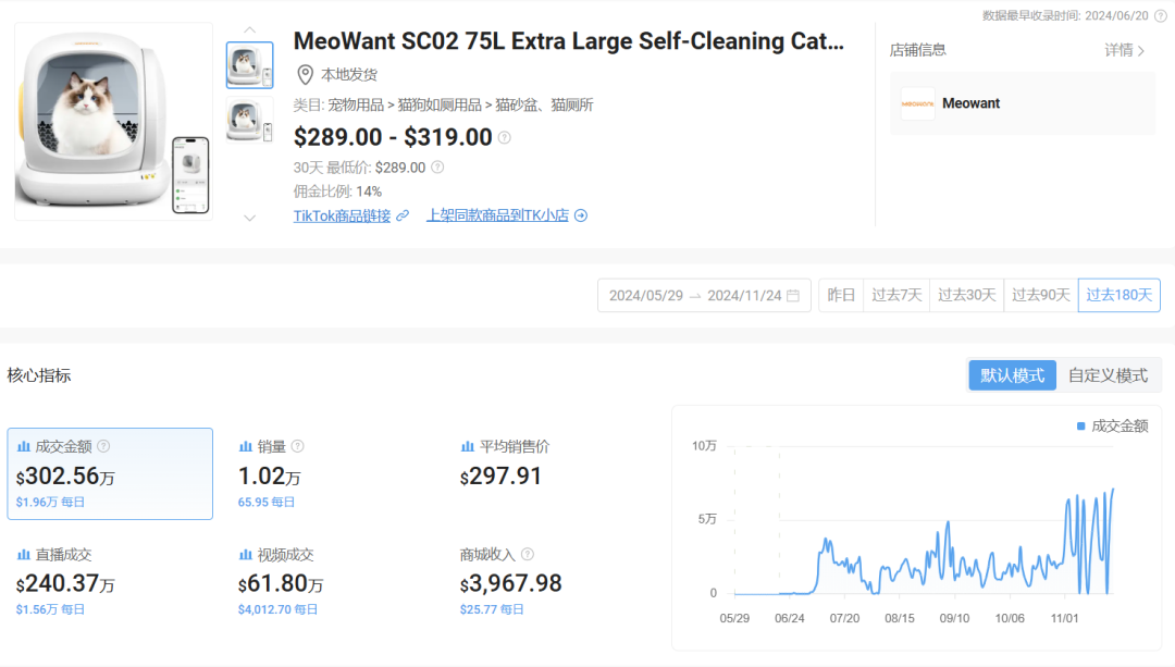 小众产品也能出圈：TikTok上的这些产品悄然走红！