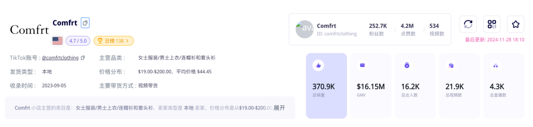 普通卫衣与毛毯卖出1600万美元销售额的秘密：高颜值模特助阵