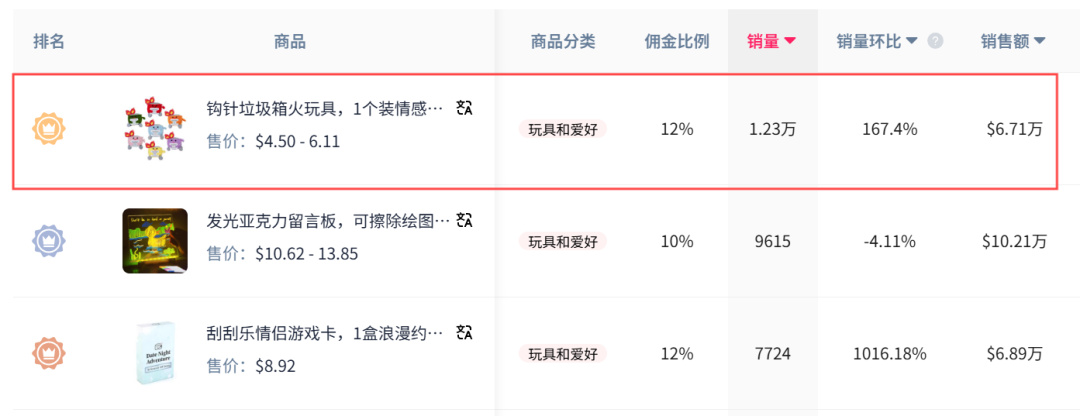 “情绪”变现不是梦！TikTok上治愈系玩具开启掘金新热潮