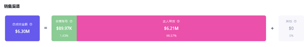 30天200万美金！翻译耳机在TikTok美区黑五大促中大放异彩