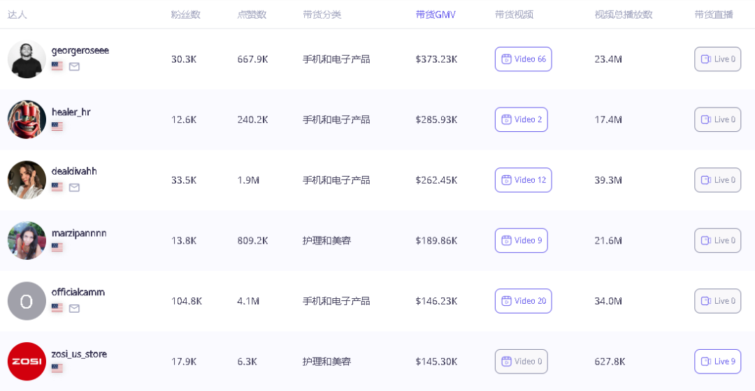 30天200万美金！翻译耳机在TikTok美区黑五大促中大放异彩