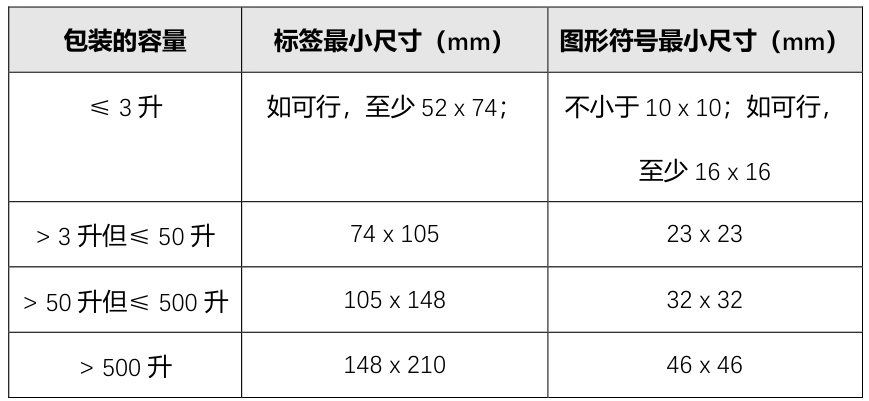 Temu平台欧盟实物标签信息的尺寸合规专题