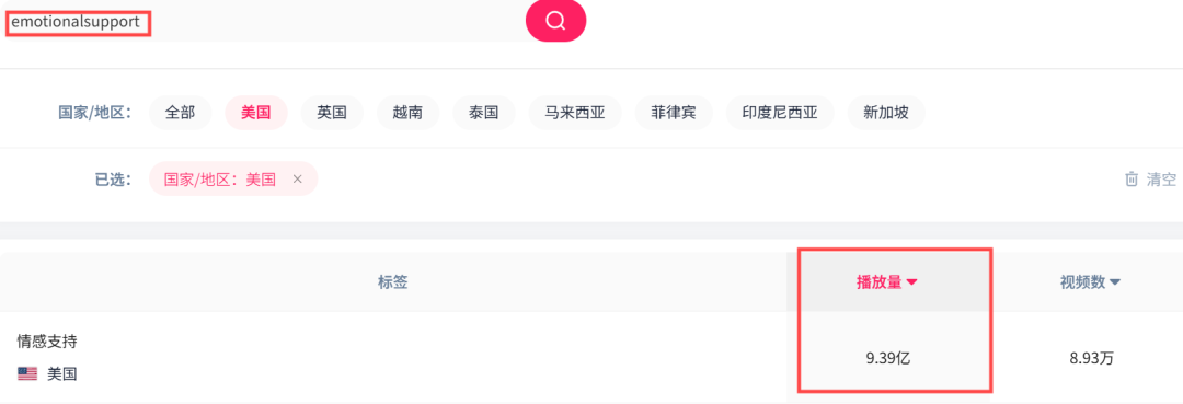 “情绪”变现不是梦！TikTok上治愈系玩具开启掘金新热潮