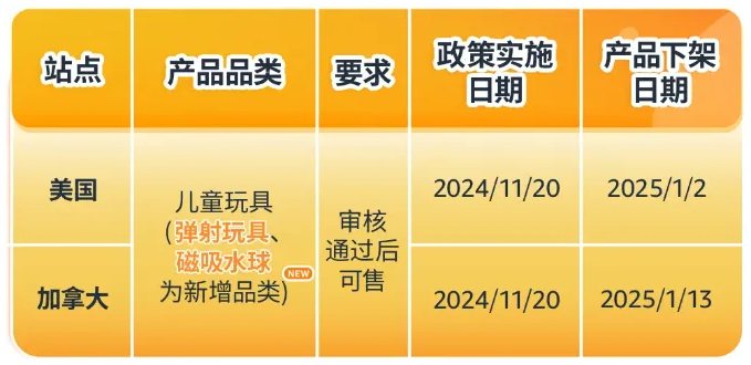 亚马逊新一轮扫号，大批卖家遭殃！