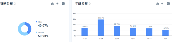 中国DTC品牌出海之Rest：上线一年半获得千万美金营销额！