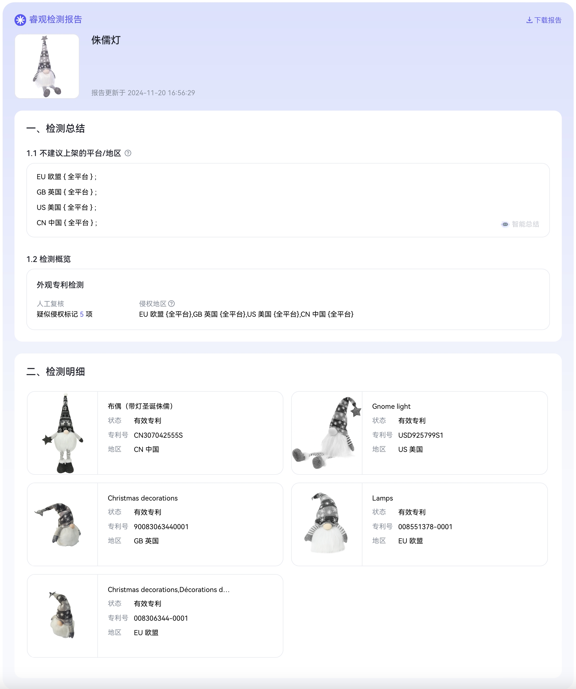 月销 6000 的圣诞节爆款翻车！专利侵权，大批店铺将被冻结……