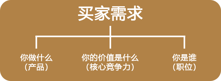 拓客or影响力？教你如何打造LinkedIn个人Profile！