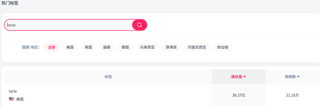 TikTok Shop黑五单日GMV达1.3亿，卖家利润揭秘！