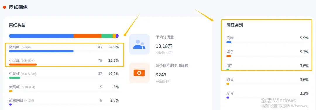亚裔夫妻卖毛线年入千万？消费者越来越愿意为情绪价值买单！