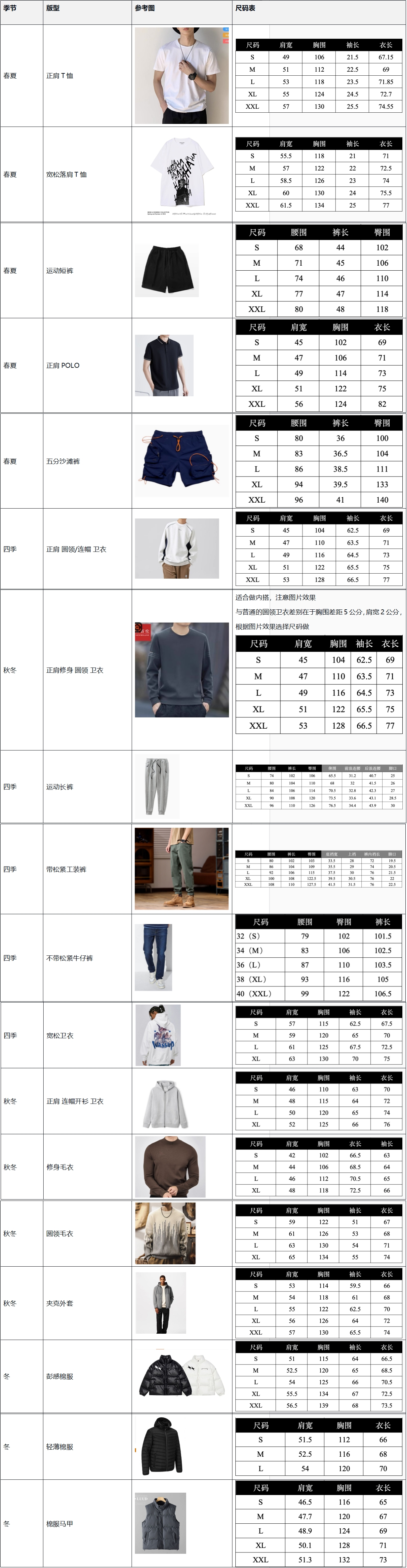 重要！必读！男装产品质量要求（2024年12月1日起施行）