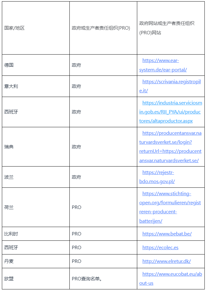 阿里巴巴国际站销往欧盟电池生产者责任延伸(EPR)的合规须知